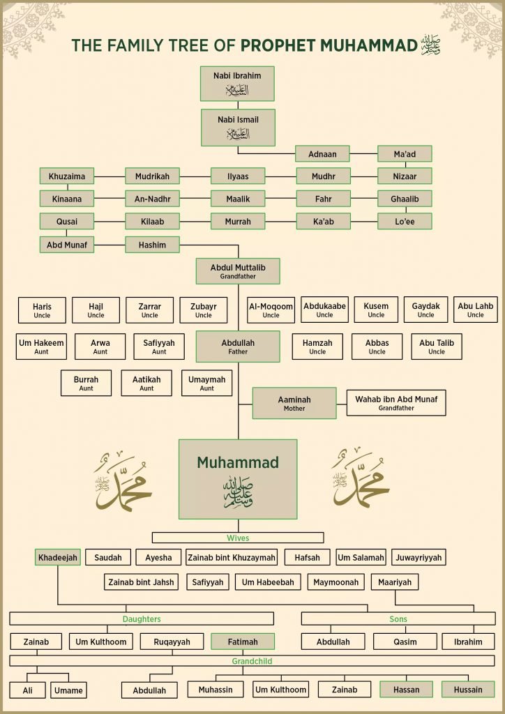 The Story of Prophet Muhammad for Muslim Kids | The Amazing Life Story of Prophet Muhammad 3>