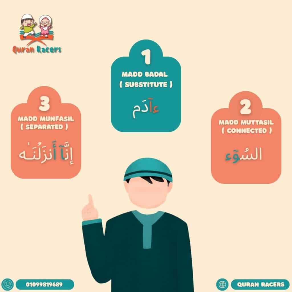 Special Madd Types Demystified – A Practical Guide to Powerful Recitation Lesson 3 > ✨