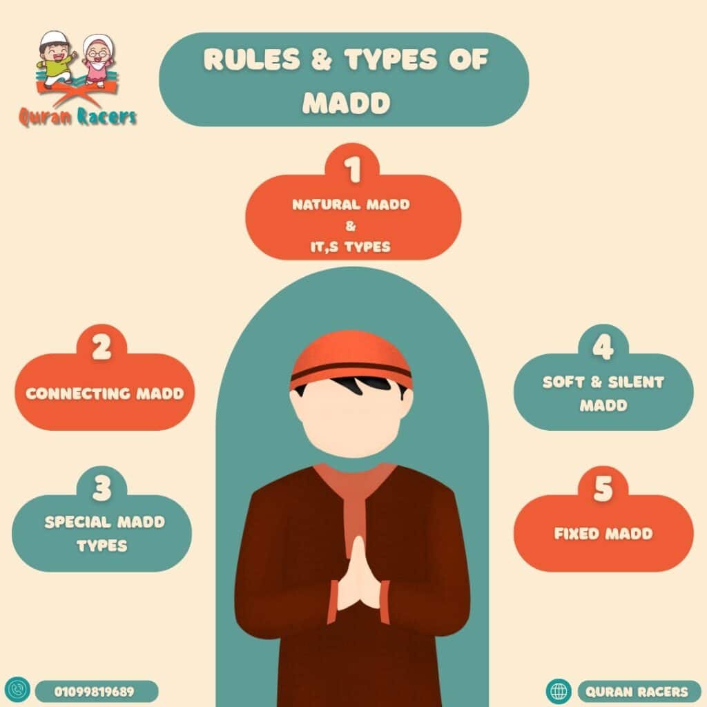 🌊 Rules & Types of Madd – Flowing with the Rhythm of Quranic Recitation
